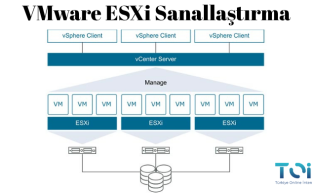 VMware ESXi