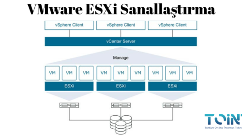 VMware ESXi