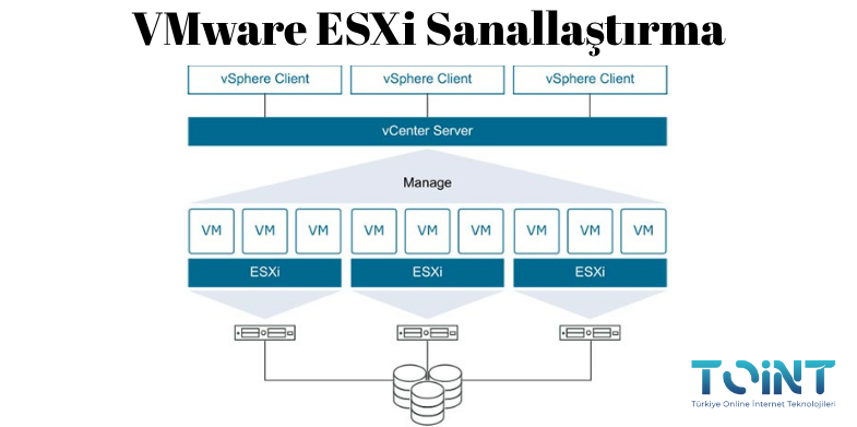 VMware ESXi